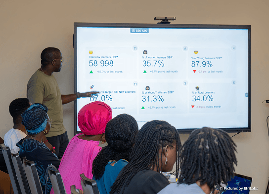 Présentation des indicateurs d'impact